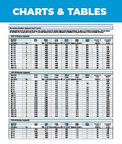 ElectroMechanica Charts and Tables